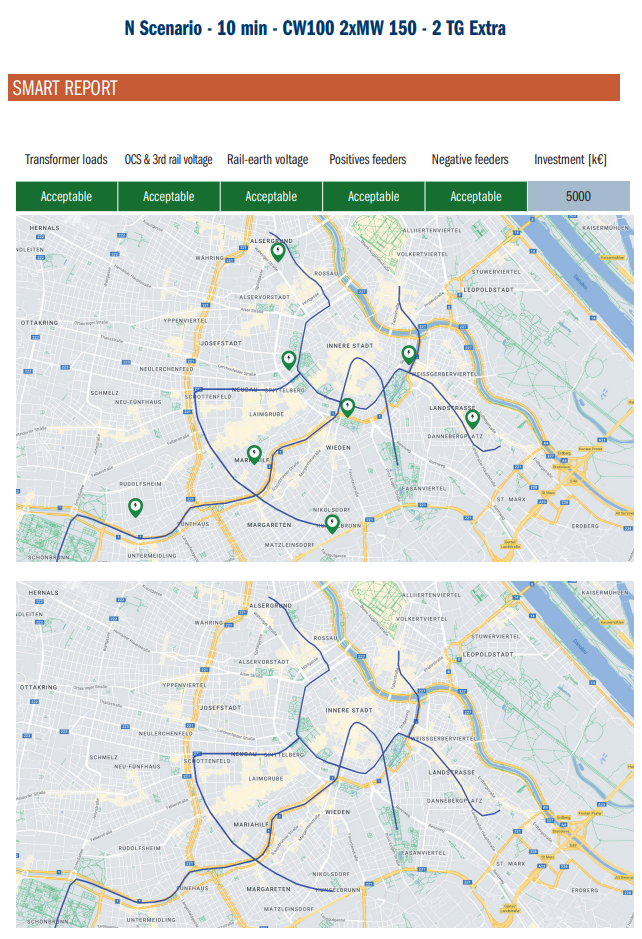 Smart report 2
